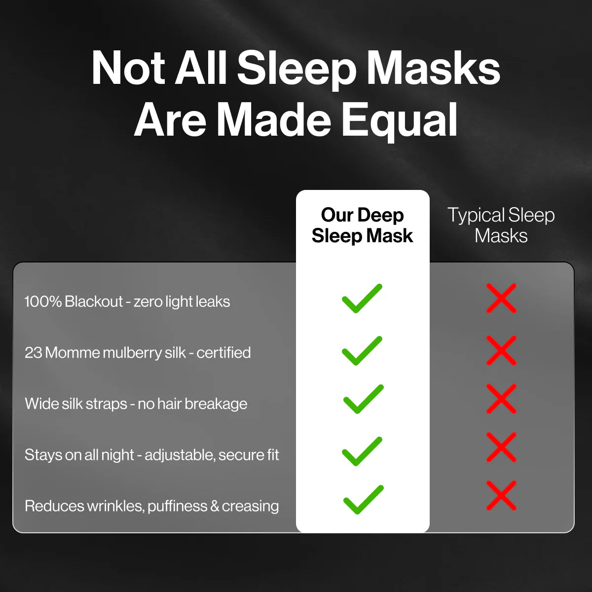 Deep Sleep Silk Mask – 100% Blackout 23 Momme Mulberry Silk Eye Mask Last Day 50% OFF 🔥